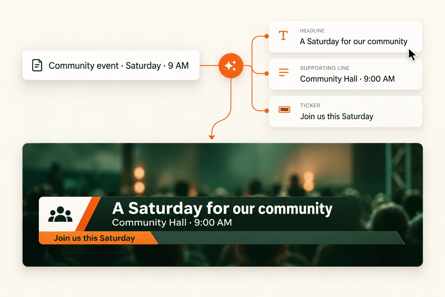 Illustrative AI suggestions for a headline, supporting line and ticker